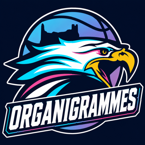 Organigramme